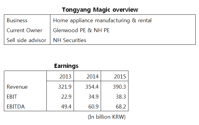 tongyang magic overview