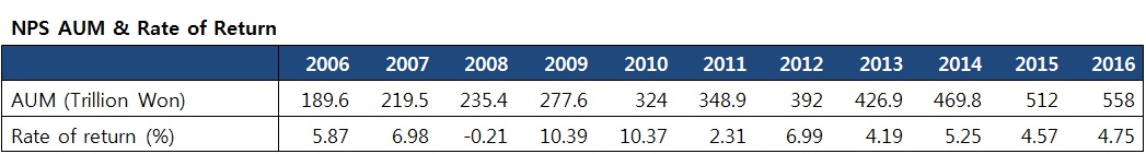 nps-investment-return-historical-chart