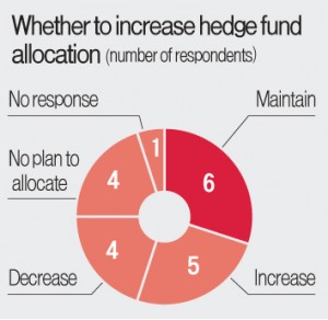 hedge-fund-allocation