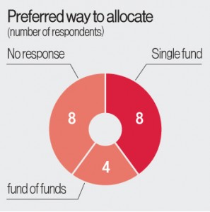 hedge-fund_preferred-way-to-allocate