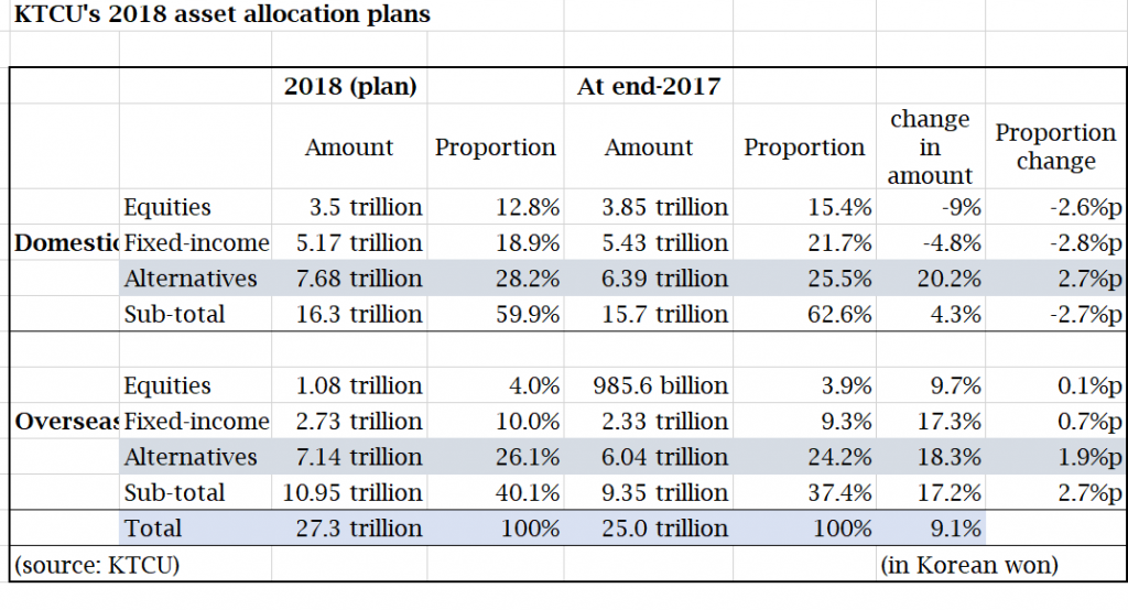 180315-ktcus-2018-allocation-plan2