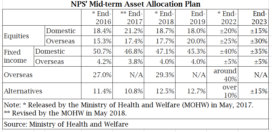180601-nps-2019-2023-asset-allocation-plan_2