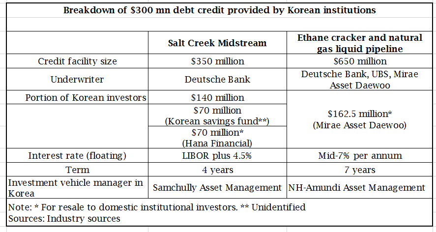 180804-ares-management_shale-gas-midstream