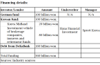 KEPCO unit-German fund buys Sweden’s wind project for $300 mn