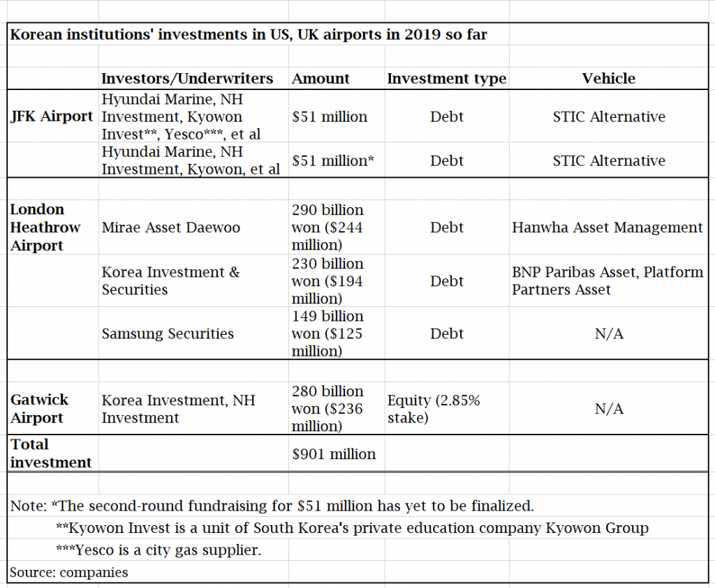 190922-investments-in-us-uk-airports-in-2019-so-far