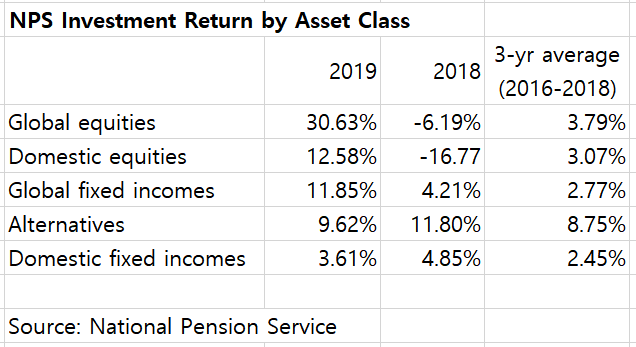 200228-nps-2019-result_2