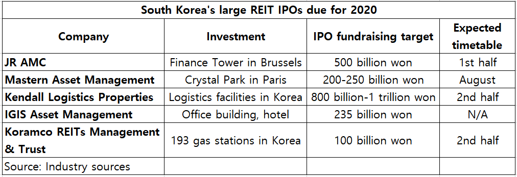 200312-reit-table_2