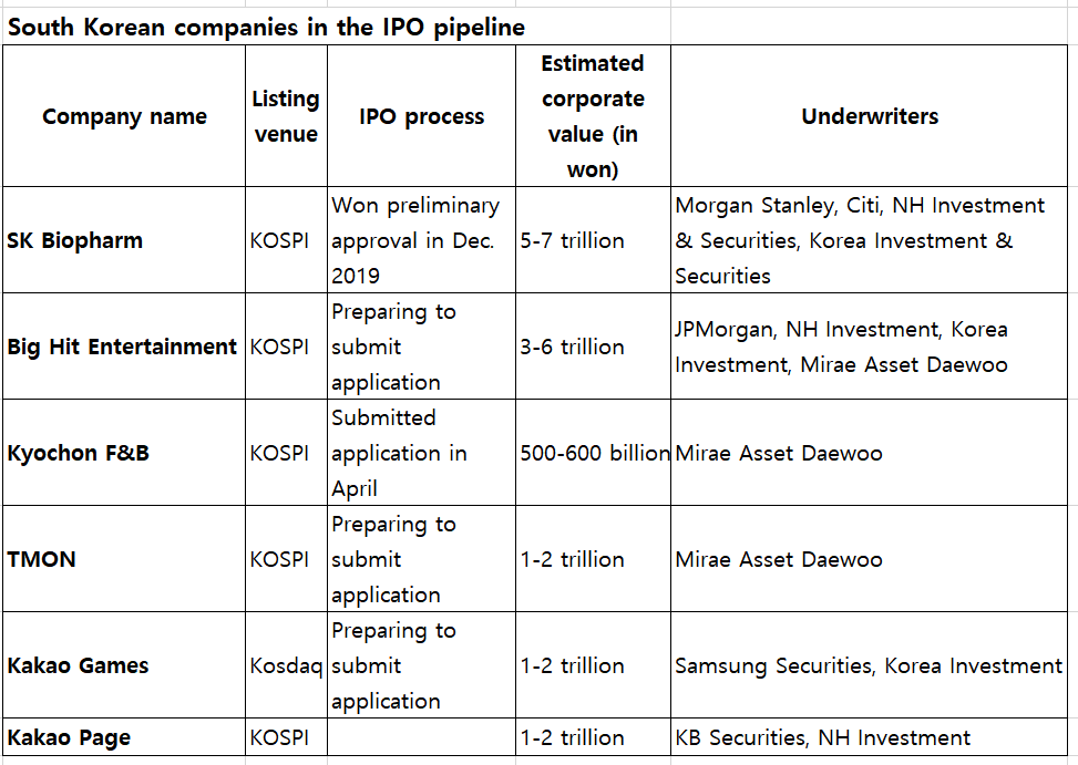 200518-ipo-pipelinetable