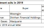 MBK Partners sees 2nd special situations fund launch in H2