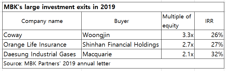 200520-mbks-2019-major-exits