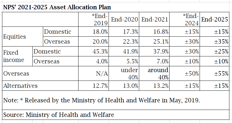 200521-nps-2021-2025-allocation-plan2