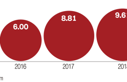 Korean dramas push cultural content exports beyond $10 billion