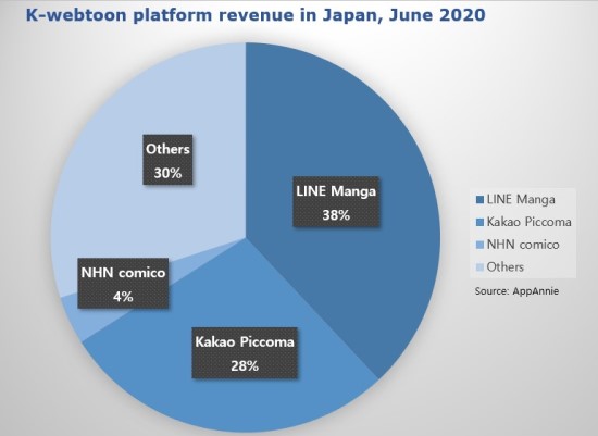 kwebtoonrevenue