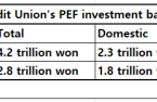 KTCU bumps up global PE investment by 90% since end-2018