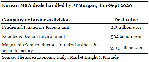 Credit　Suisse　lead-manages　Doosan　Group’s　restructuring　deals