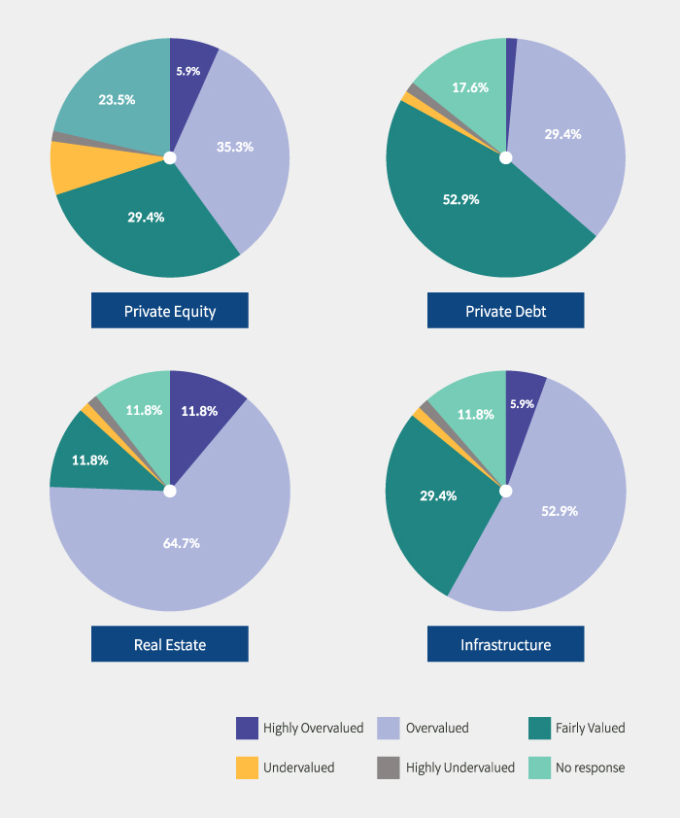 Korean　investors　pick　private　debt　as　preferred　asset　class