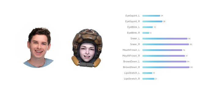 Creating 3D character via facial recognition. Courtesy of Hyprsense