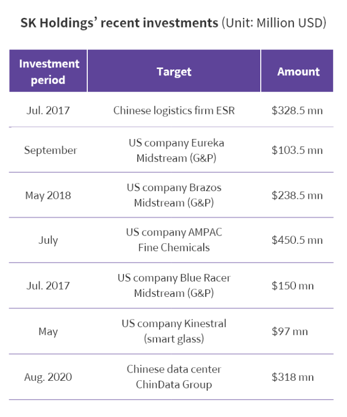 SK　Holdings'　board　underpins　new　standard　in　Korea