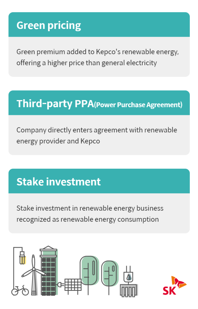 SK　Hynix　and　other　affiliates　to　become　100%　powered　by　renewable　energy