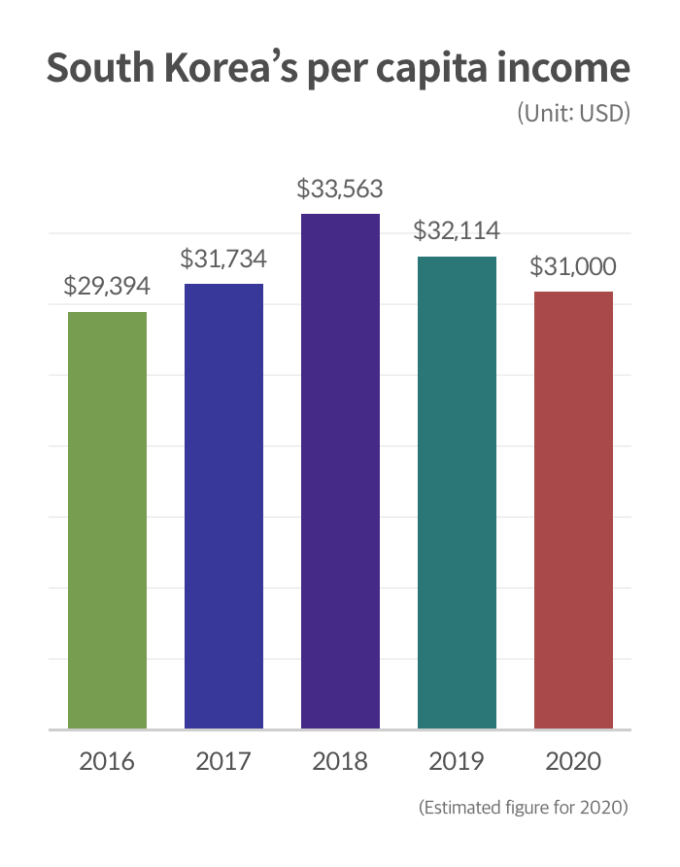 Source:　Korean　investment　banking　industry