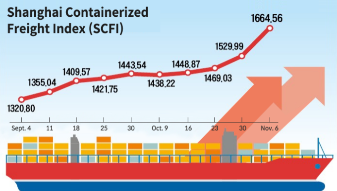 Korean　shipbuilding　industry　rebounds　from　near　bottom　