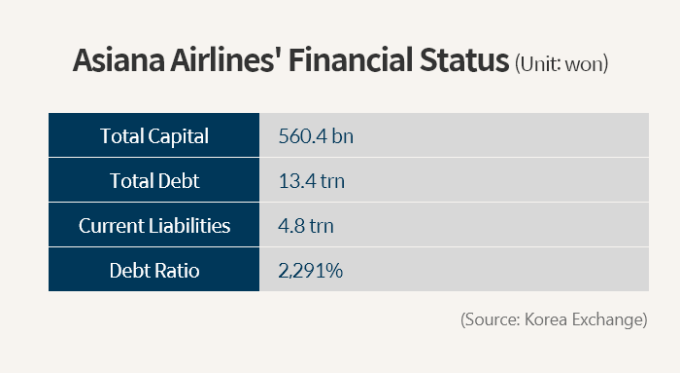 Korean　Air　bid　to　acquire　Asiana　faces　challenges,　activist　opposition