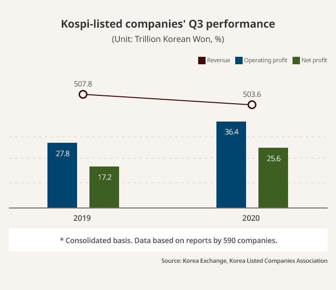 Kospi