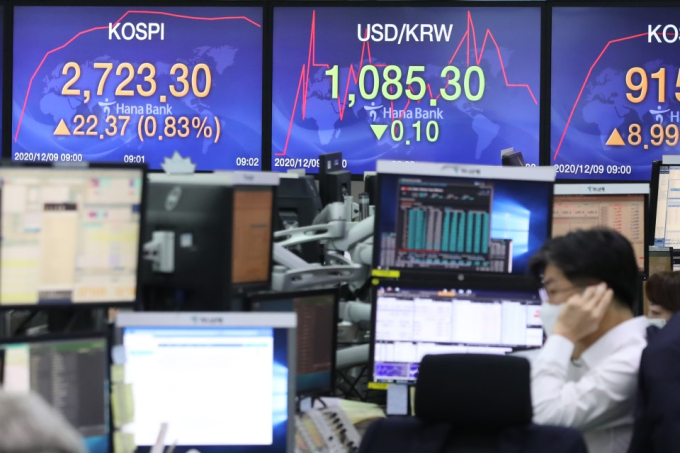 J.P. Morgan lifts 2021 Kospi target to 3,200