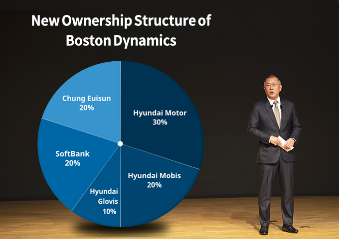 Hyundai　Motor　Group　Chairman　Chung　Euisun　took　the　helm　in　October　2020.　(Graphics　by　Jerry　Lee)