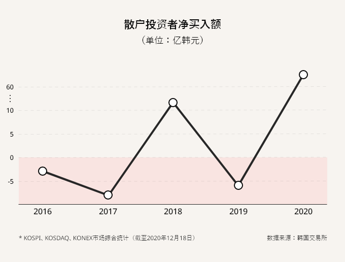 過去是google Sfhy