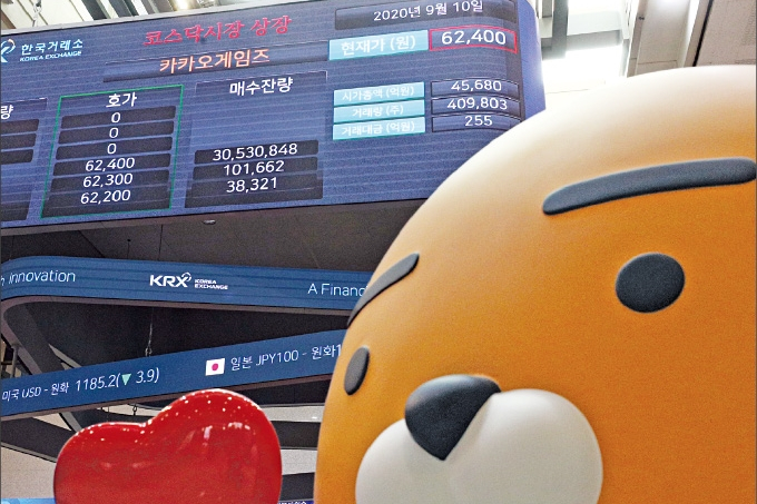 Korea’s　liquidity-driven　IPO　market　sets　slew　of　fresh　records　in　2020