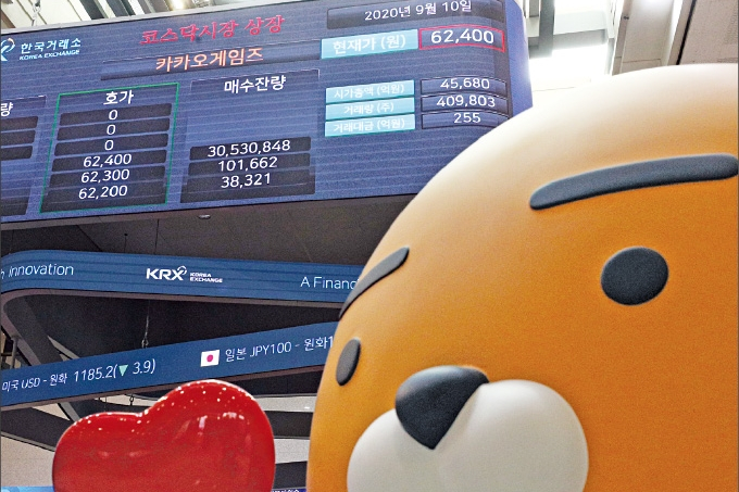 Korea’s liquidity-driven IPO market sets slew of fresh records in 2020