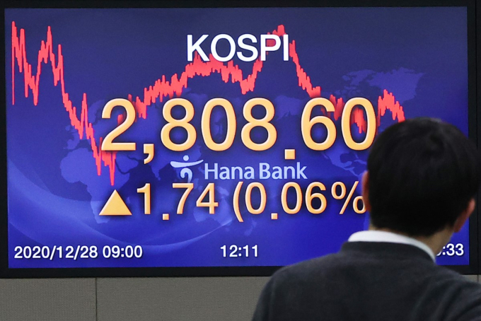 Kospi　hits　fresh　highs　ahead　of　ex-dividend　date