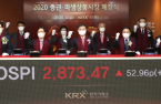 Korea’s stock markets rise most among majors; beat S&P 500, Nasdaq gains