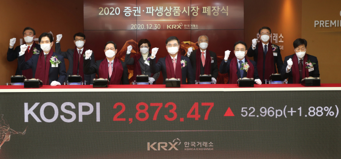 Korea’s　stock　markets　rise　most　among　majors;　beat　S&P　500,　Nasdaq　gains