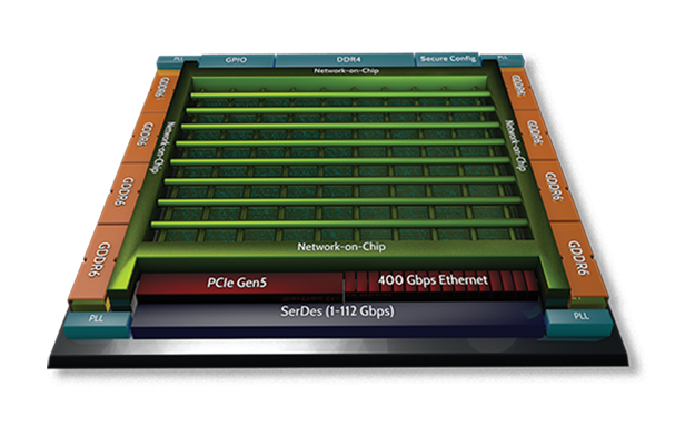 Field programmable gate array made by Achronix (Courtesy of Achronix)
