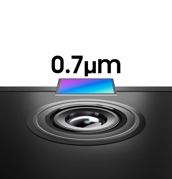 A　0.7-micrometer　image　sensor　produced　by　Samsung　Electronics