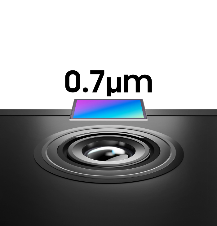 A 0.7-micrometer image sensor produced by Samsung Electronics