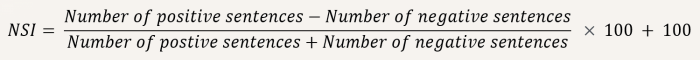 The Bank of Korea's News Sentiment Index equation