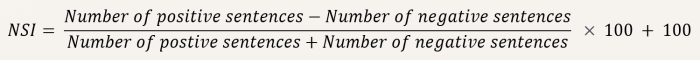 The　Bank　of　Korea's　News　Sentiment　Index　equation