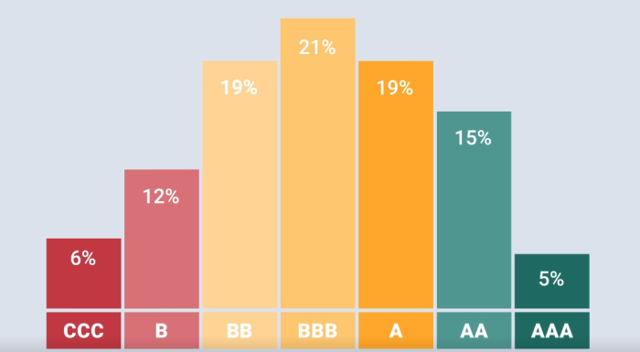 The　MSCI　has　seven　grades　for　companies'　ESG　activities.　(Courtesy　of　Morgan　Stanley　Capital　International)