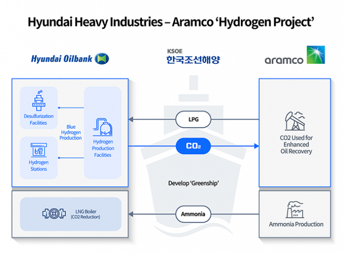 Hydrogen, aerospace, materials: key words for Korean business leaders
