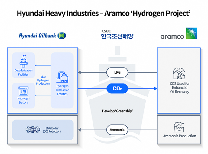 Hydrogen,　aerospace,　materials:　key　words　for　Korean　business　leaders