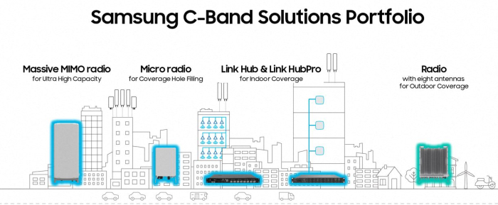 Samsung　unveils　mid-band　5G　equipment　to　target　.9　bn　US　market
