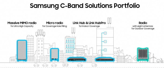 Samsung unveils mid-band 5G equipment to target .9 bn US market