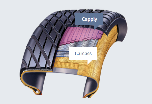 Hyosung's　tire　cords　make　up　for　cap　ply　and　carcass　parts　of　a　tire 