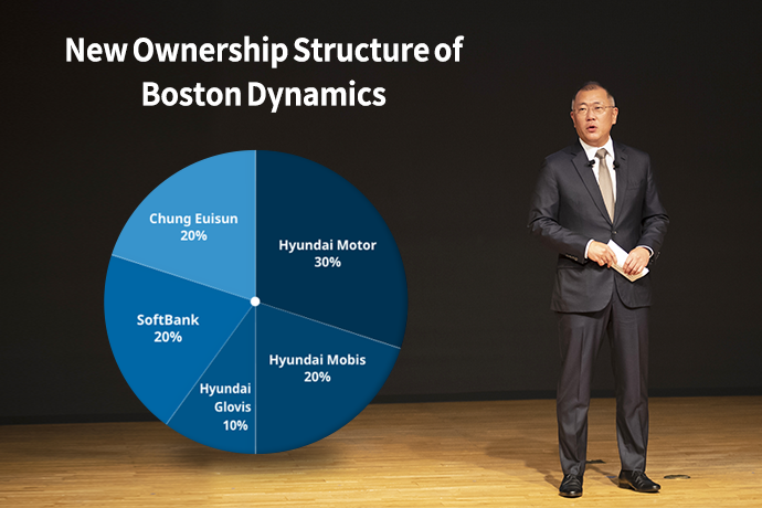 Hyundai　Motor　chairman　visits　US,　seeks　business　opportunities