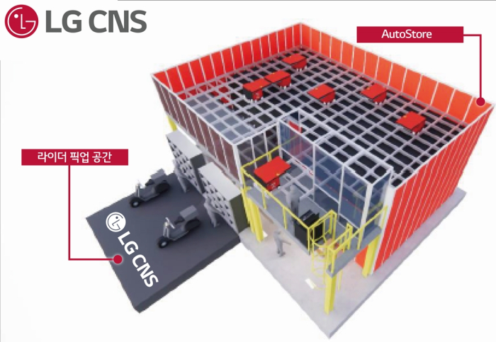 LG CNS to launch Korea's first drive-through MFCs in Korea