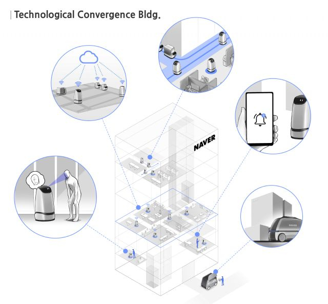 Naver’s　robot-friendly　building　will　connect　all　the　latest　technologies　in　one　infrastructure.