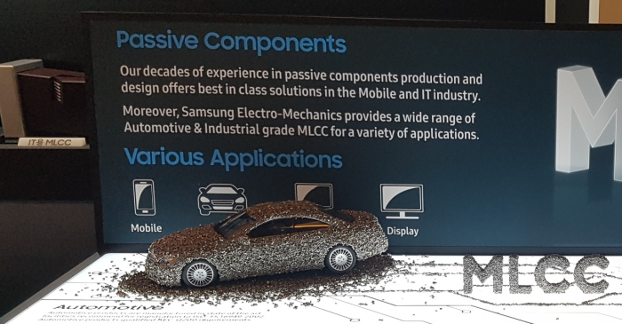 Samsung　Electro-Mechanics　announced　the　development　of　five　automotive　MLCCs　in　July　2020.